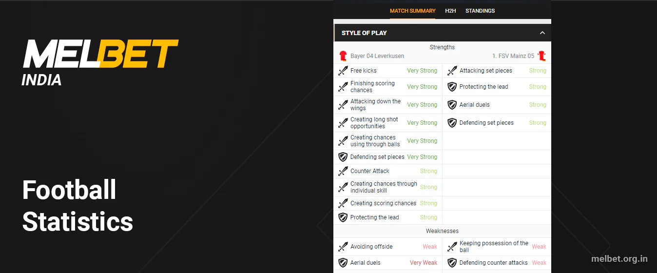 You can Learn Actual Football Statistics at Melbet